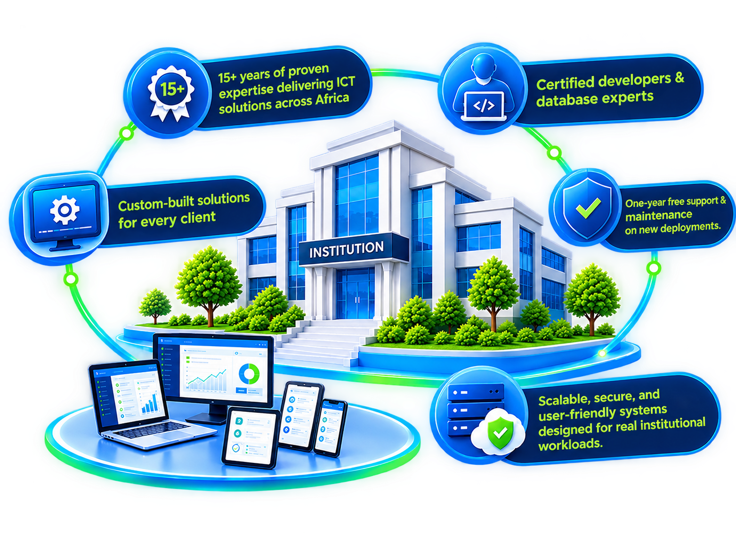 Why institutions choose Farka Technology